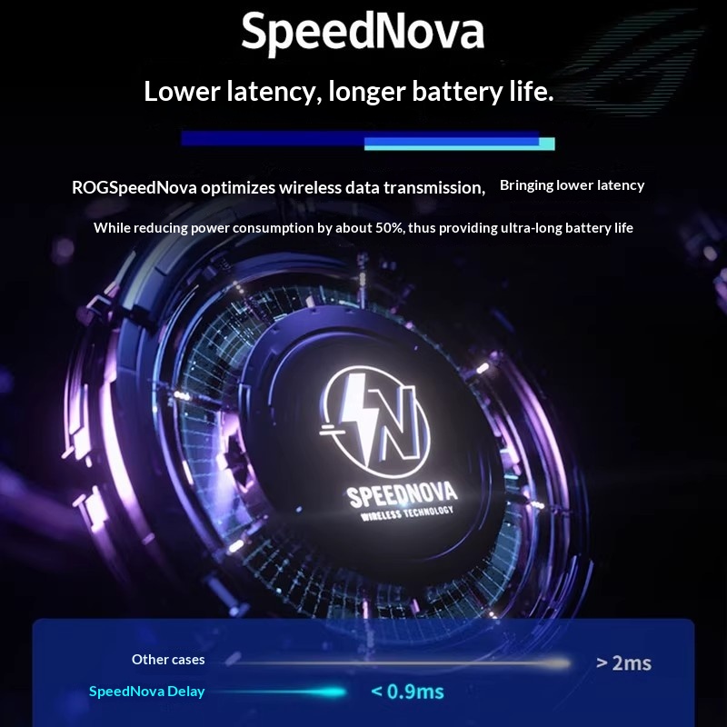 ROG Dragon Scale ACE X AimLab  – Esports Gaming League Bewertung und Preis