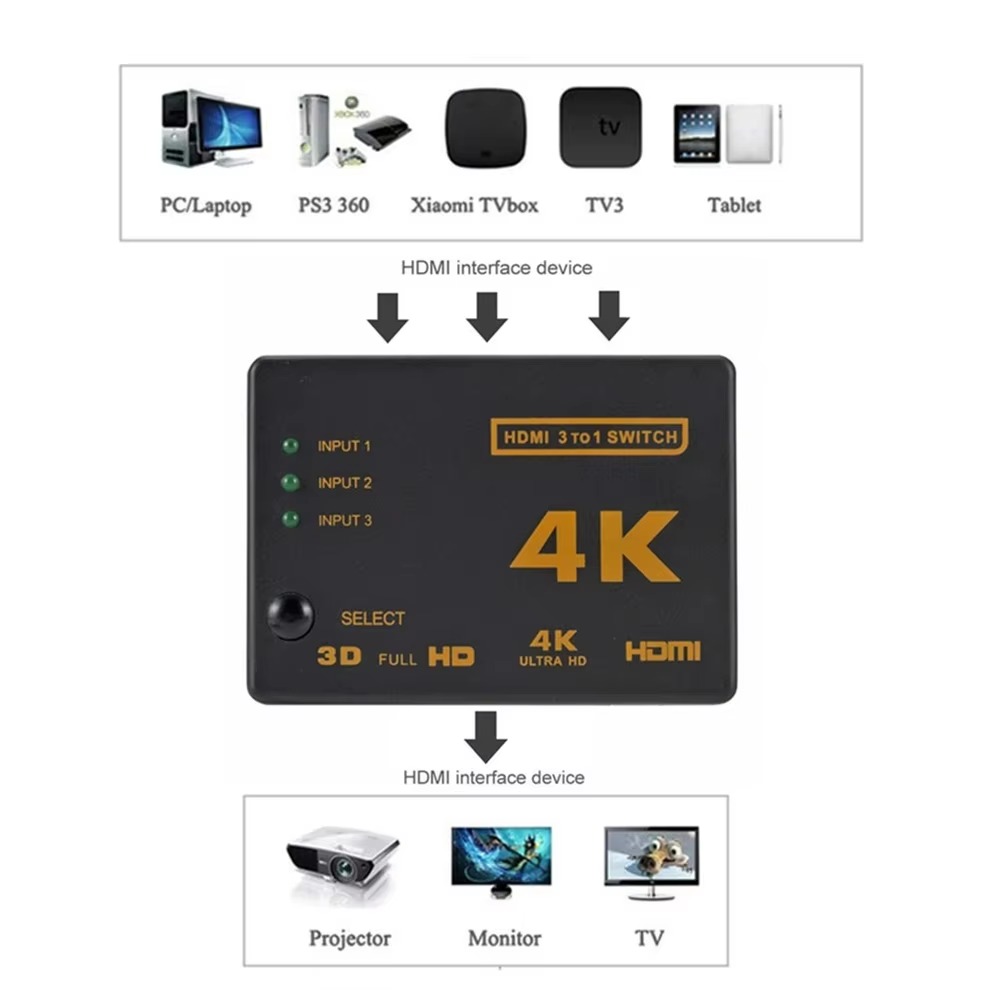 4K HDMI-compatible Switch Spli – Esports Gaming Hub Bewertung und Preis