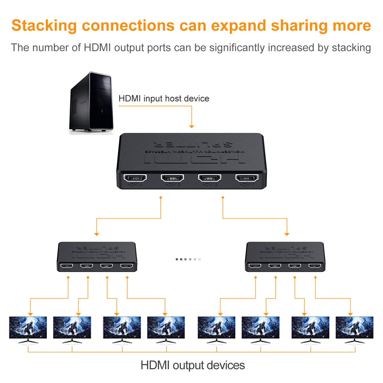 1 in 4 Out HDMI-Compatible Spl – Esports Gaming Hub Bewertung und Preis