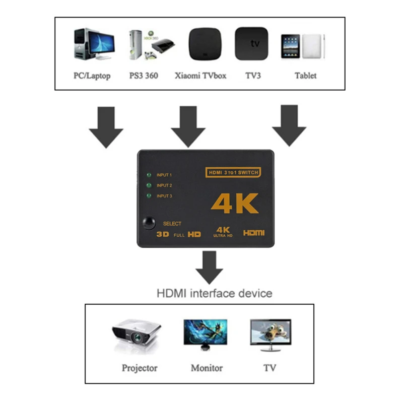 HDMI-compatible Switch 4K Swit – Esports Gaming Hub Bewertung und Preis