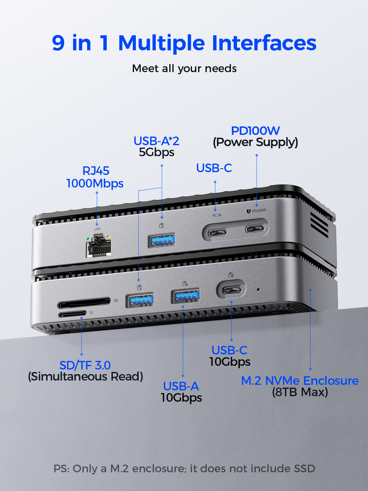ORICO USB C Display Hub 10Gbps – Esports Gaming Hub Bewertung und Preis