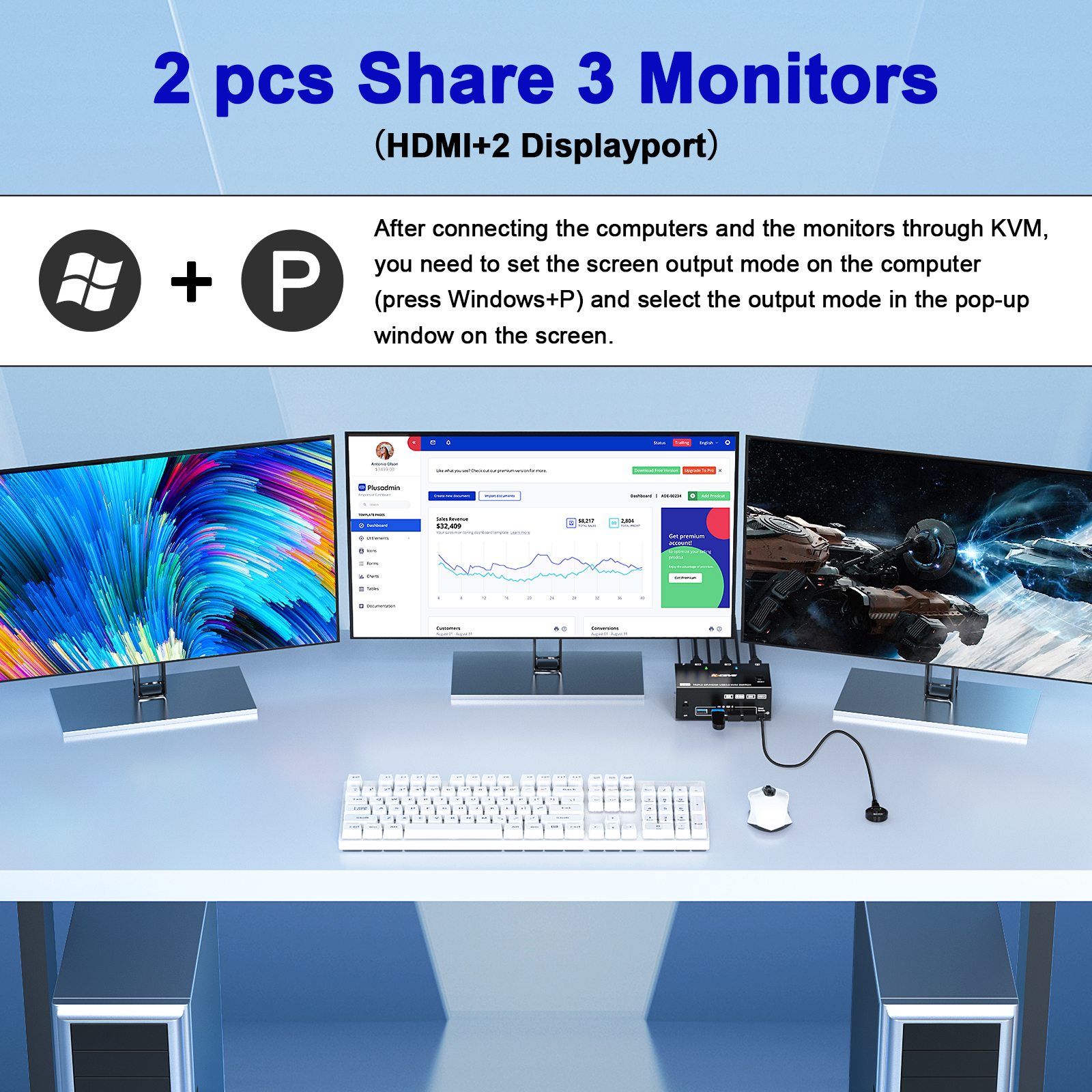 KCEVE 8K Tripe 3 Monitors KVM  – Esports Gaming Hub Bewertung und Preis