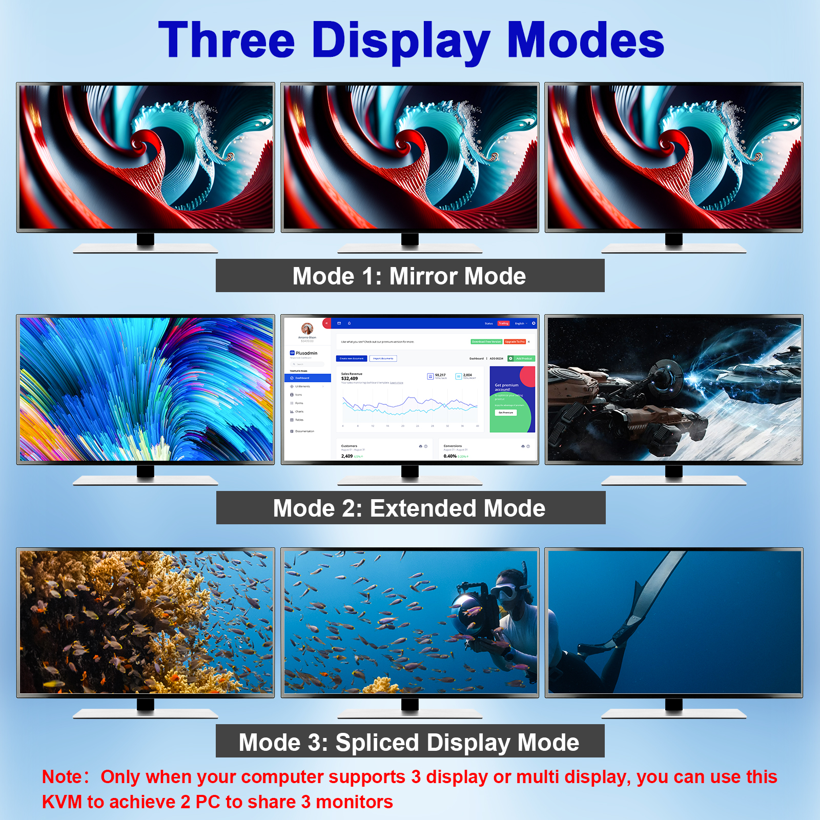 KCEVE 8K Tripe 3 Monitors KVM  – Esports Gaming Hub Bewertung und Preis