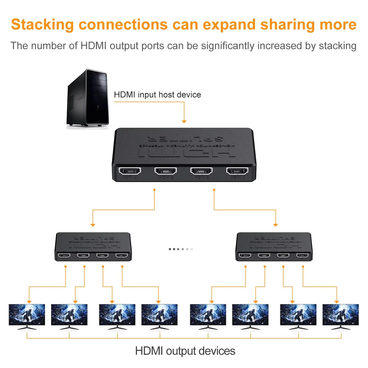 1 in 4 Out HDMI Splitter HD 4K – Esports Gaming Hub Bewertung und Preis