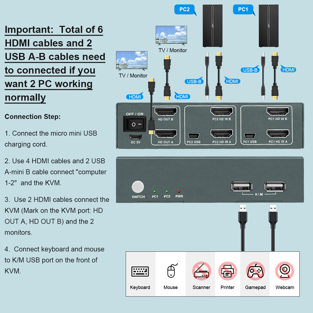 PWAY USB KVM Switch HDMI Split – Esports Gaming Hub Bewertung und Preis