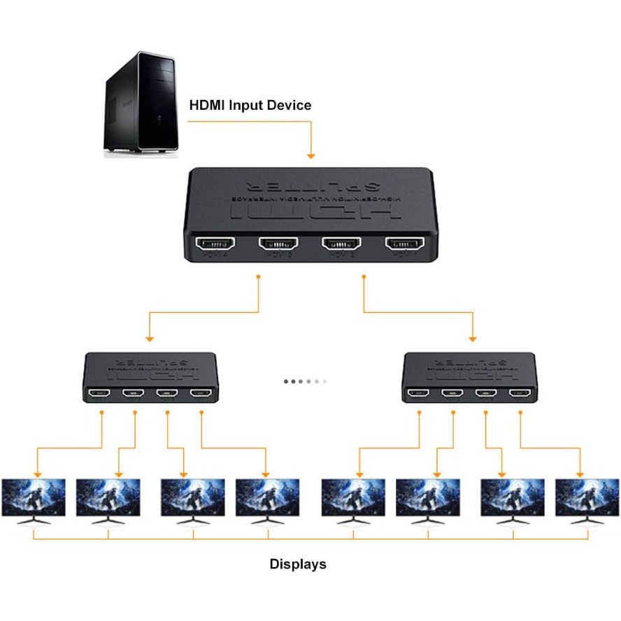 4K HDMI Splitter 1 in 4 Hub Ou – Esports Gaming Hub Bewertung und Preis