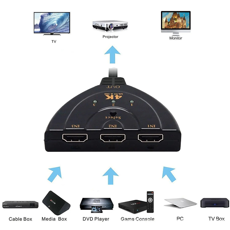 HDMI-compatible Switch KVM Spl – Esports Gaming Hub Bewertung und Preis