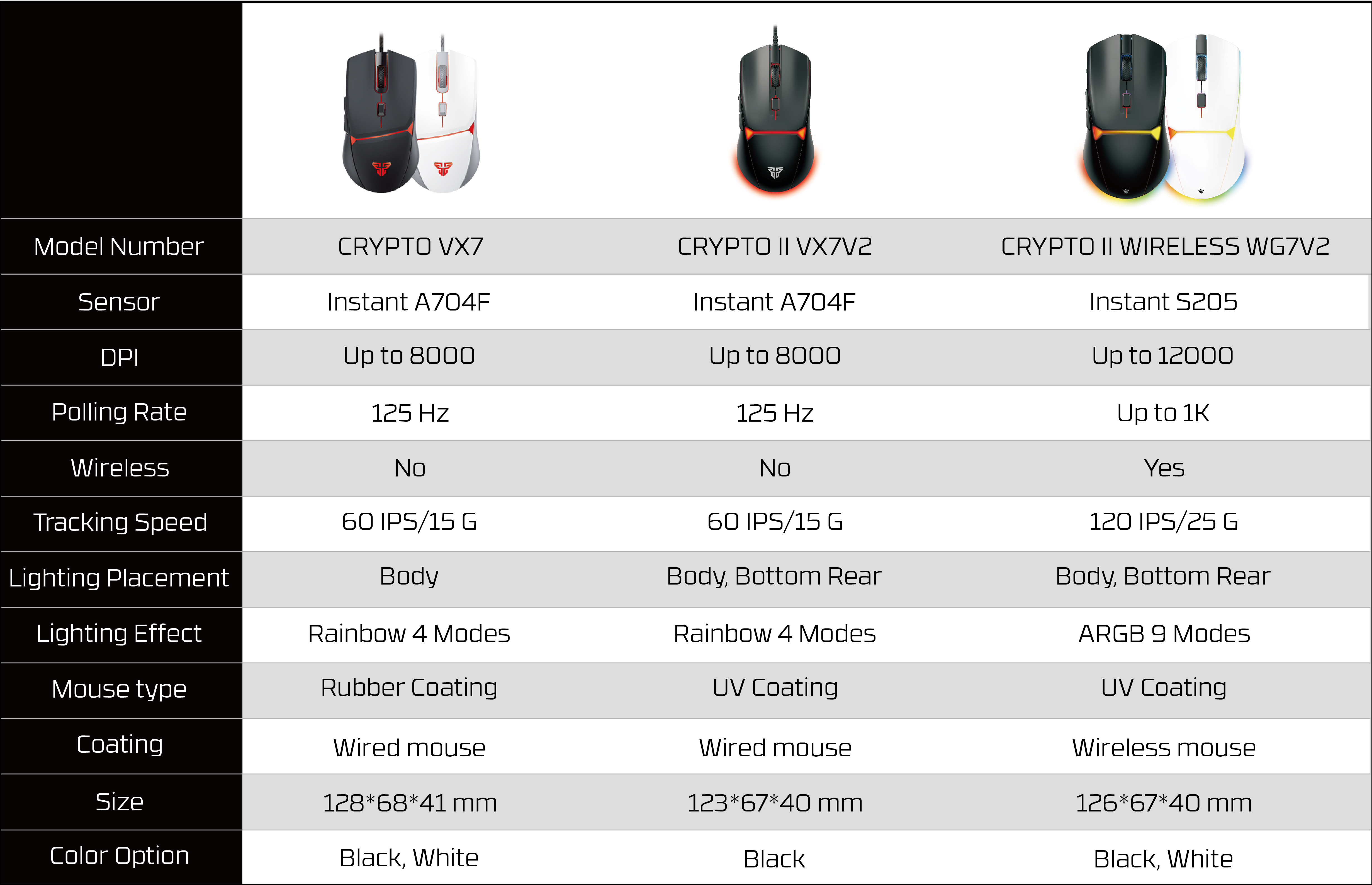 FANTECH CRYPOT II WG7v2 Wirele – Esports Gaming Mice Bewertung und Preis