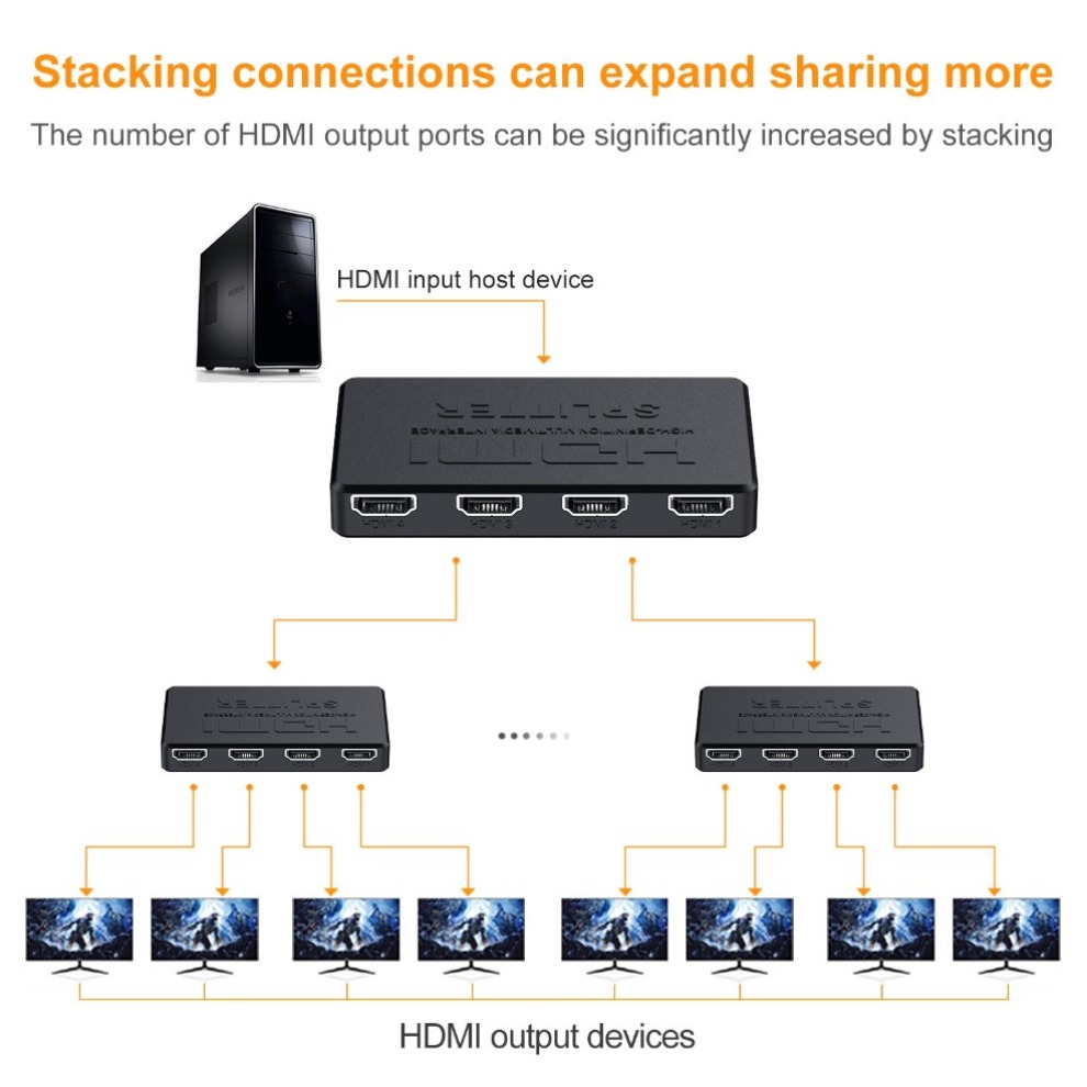 4x1 HDMI-compatible Video Swit – Esports Gaming Hub Bewertung und Preis