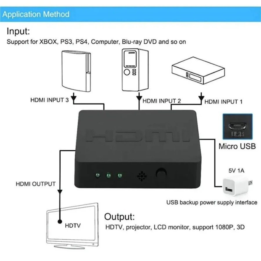 3 Ports HDMI-Compatible Switch – Esports Gaming Hub Bewertung und Preis