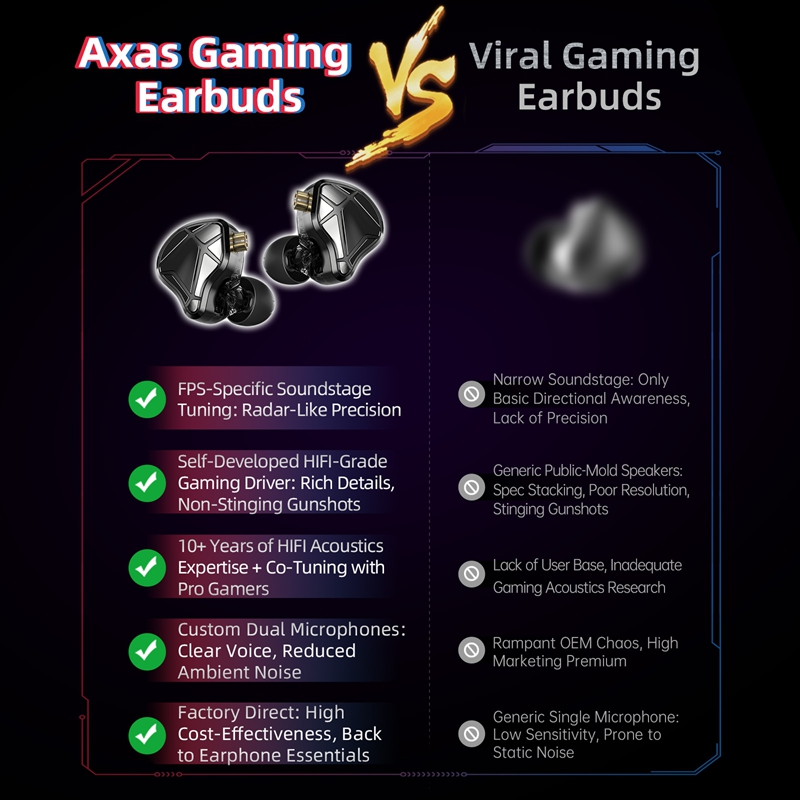  KZ Axas FPS Gaming IEM Headp – Esports Gaming Phone Bewertung und Preis